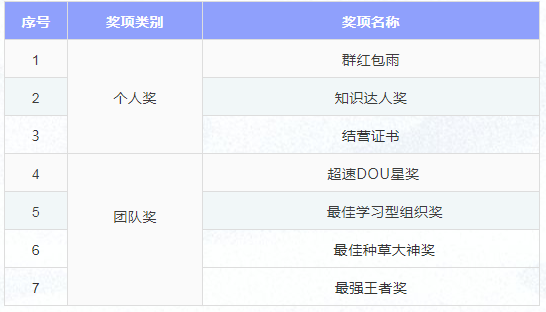  參加訓練營獎勵 