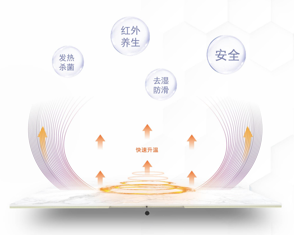  蒙地卡羅石墨烯智控發熱瓷功能介紹