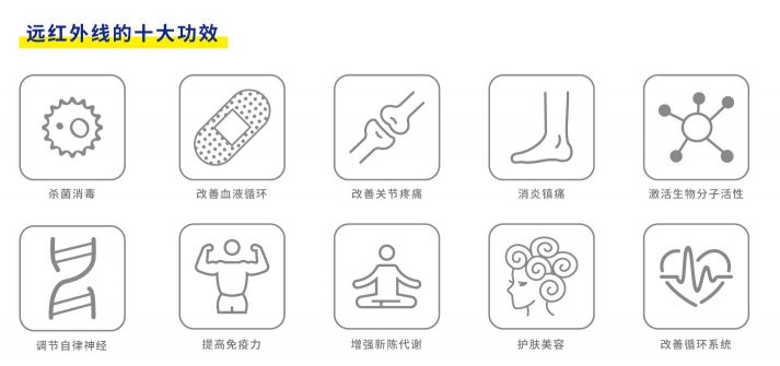  蒙地卡羅石墨烯智控發熱瓷磚功效