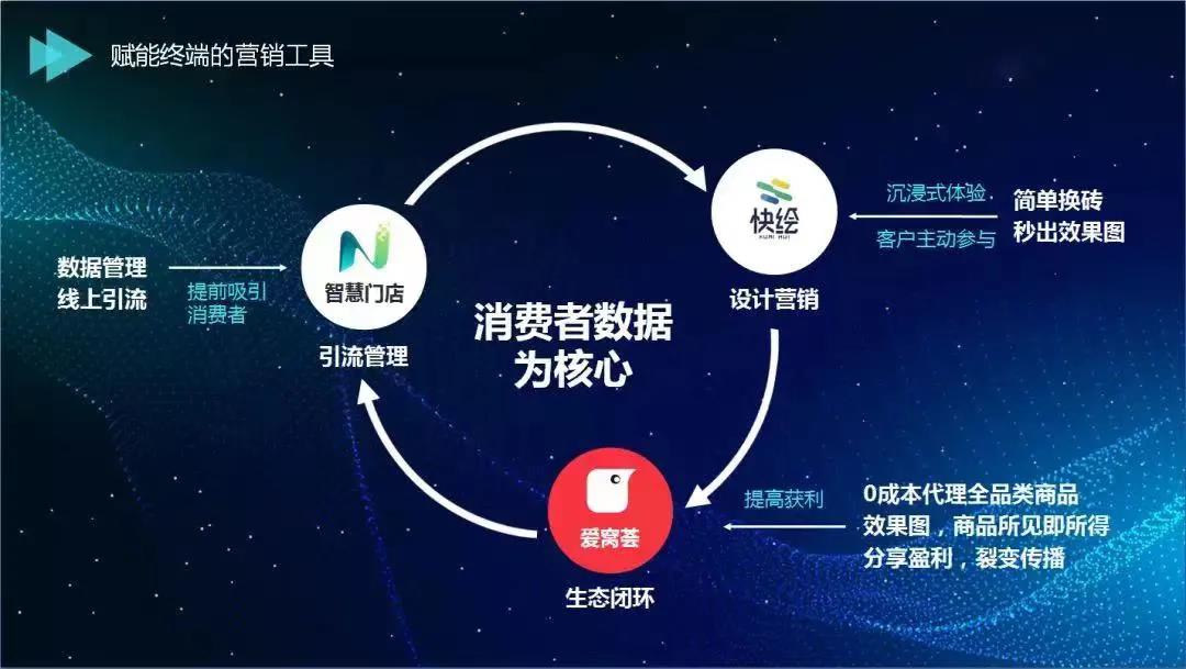  “明珠家世界” 系統